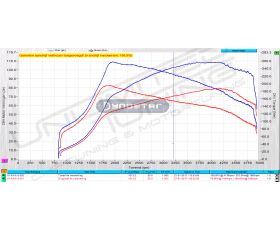 vermogenstesten 1.2 tdi 75 pk Dynoplot