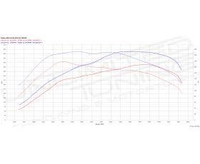 Chiptuning Volvo XC60 >2012 2.0 D4 VEA 190 pk