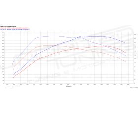 Chiptuning Volvo XC60 >2012 2.0 D4 VEA 181 pk