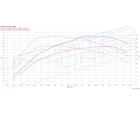 Chiptuning Volvo S60 >2011 2.0 D4 VEA 181 pk