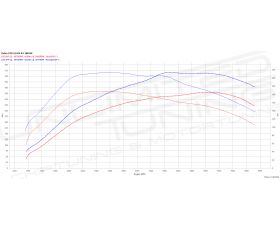 Chiptuning Volvo S60 >2011 2.0 D4 VEA 181 pk