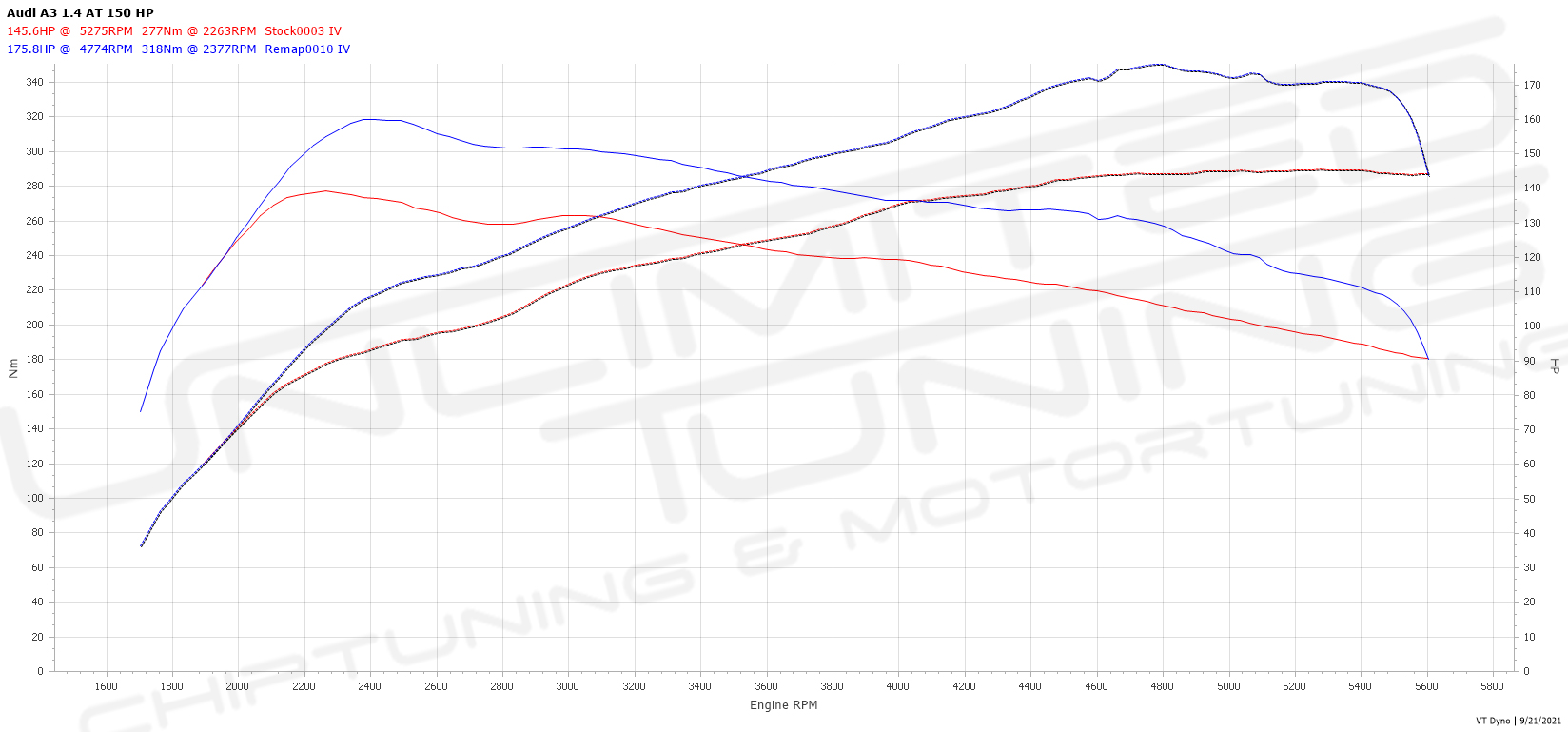 Chiptuning Seat Leon 5F 1.4 TSI 150 pk - Unlimited Tuning