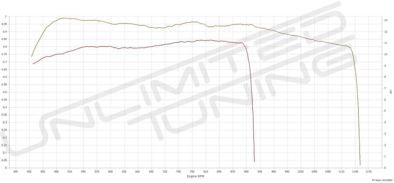Vermogenstest vmax opel rocks Vermogenstest vmax opel rocks