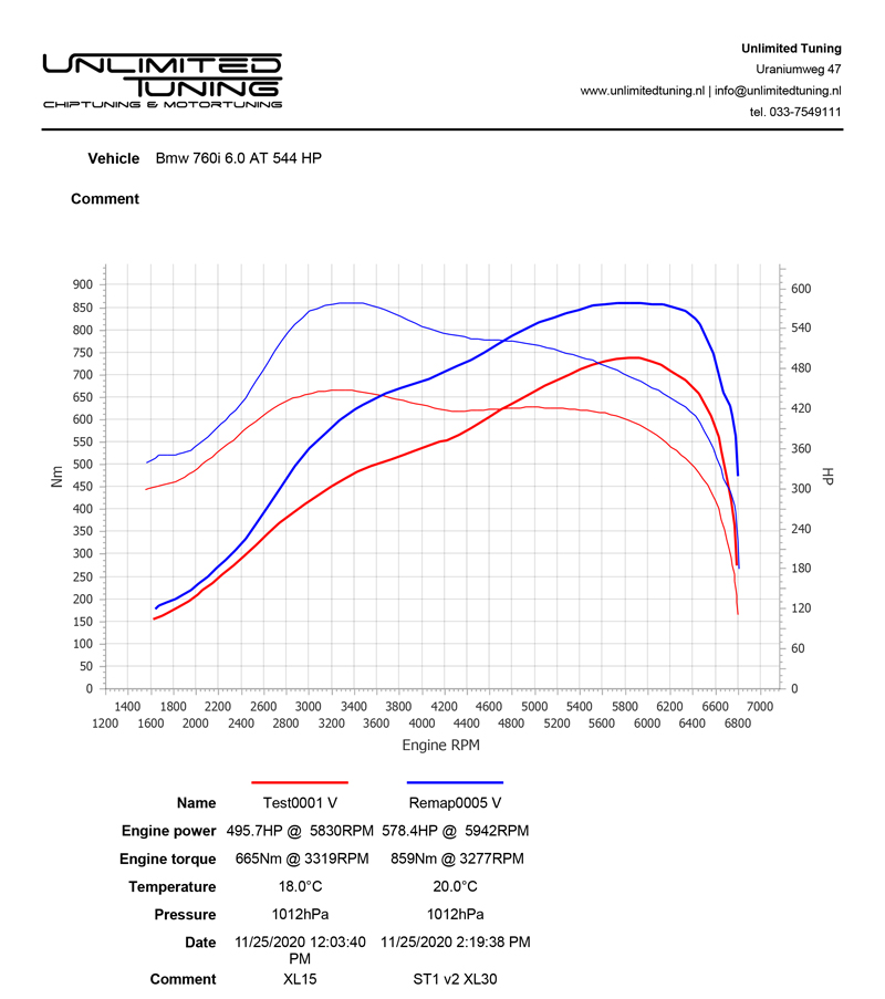 vermogenstest - dynoplot - 4x4 testbank